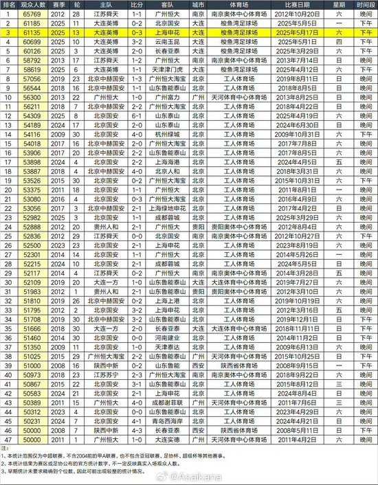 了解成为玩家们享受游戏的欢乐之地。