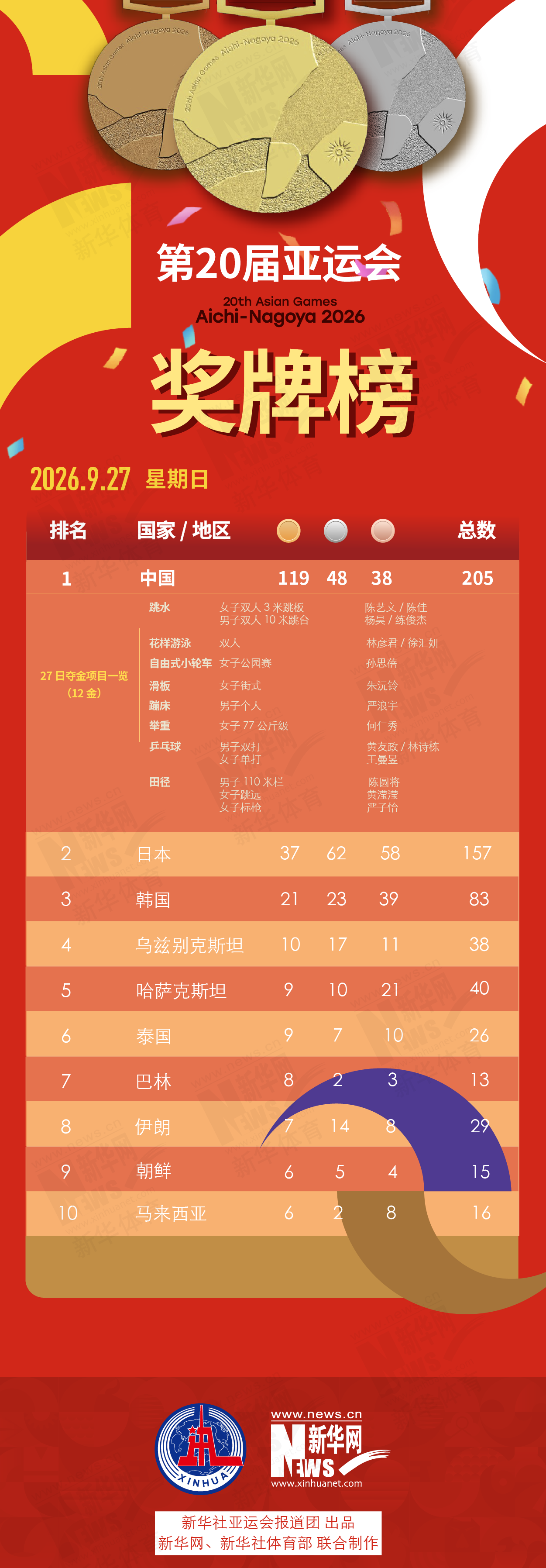 因为只有在BG视讯注册之后下载下来的平台才是官方指定的产品图片