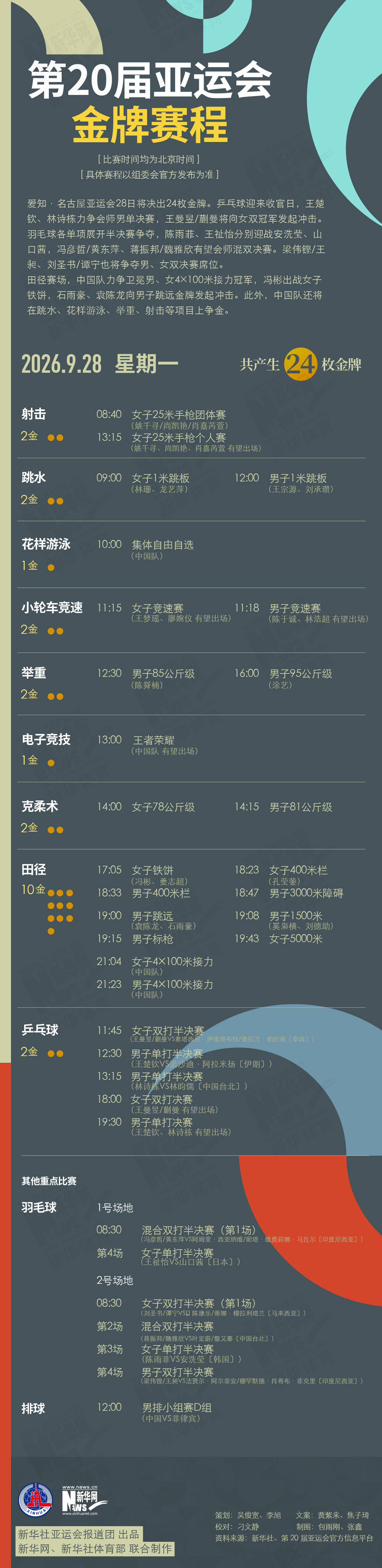 第20届✨【发财入口 6108.vip】✨点击BG视讯前来体验9月28日金牌赛程