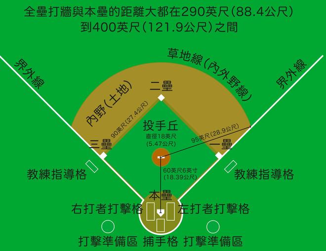 在MLB，为什么球场也能是“你的人”？