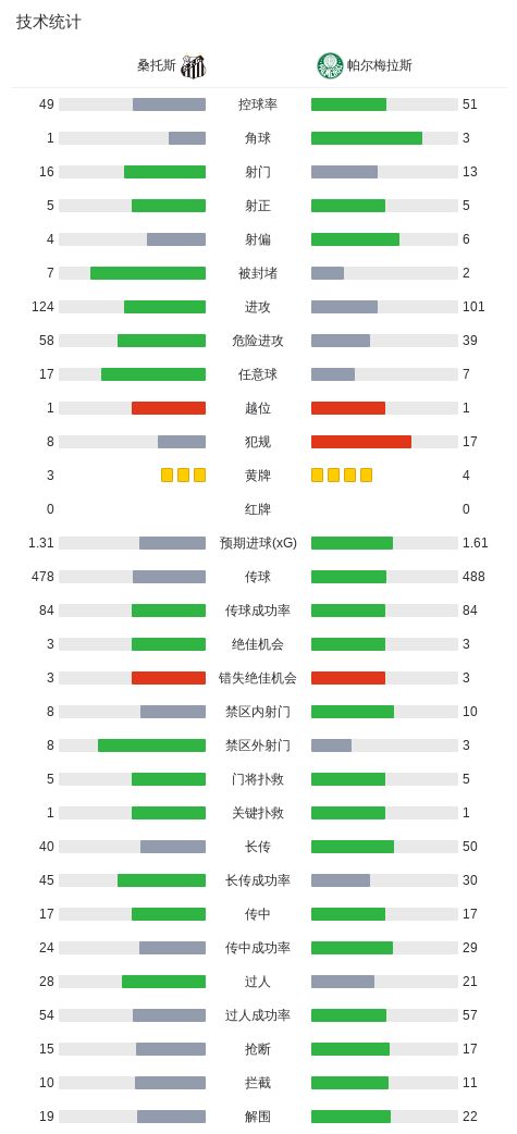 了解BG视讯