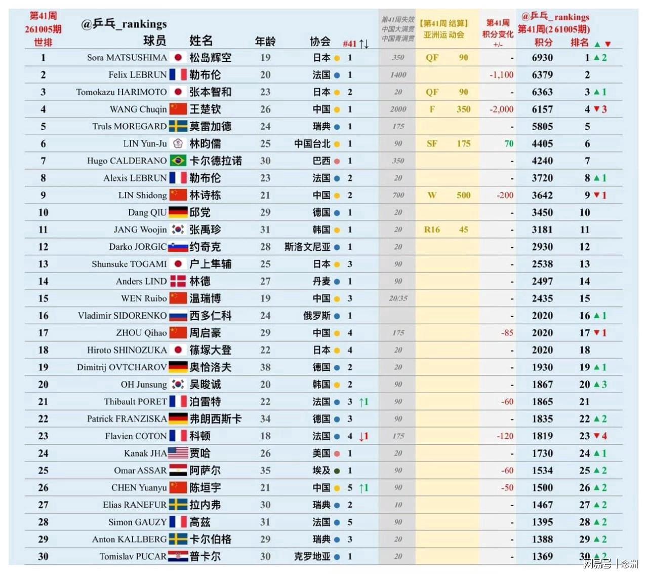 BG视讯相关图片
