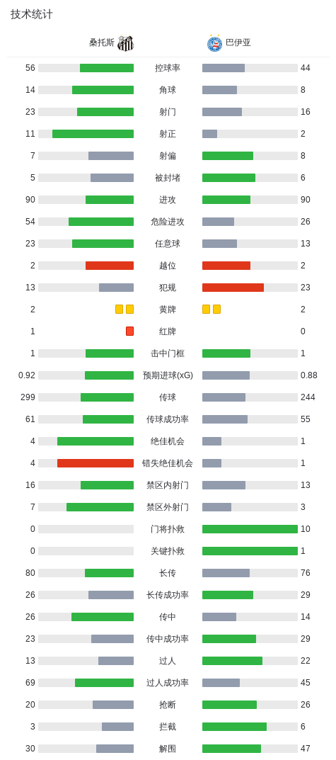 BG视讯详情图